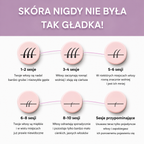 Lunowa IPL I Najlepsza metoda depilacji laserowej do użytku domowego