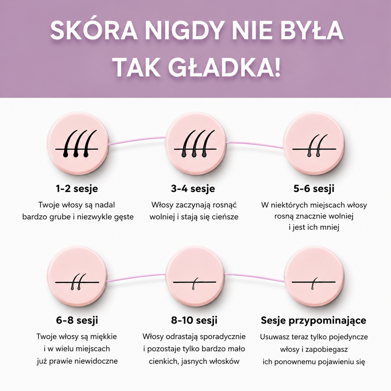 Lunowa IPL I Najlepsza metoda depilacji laserowej do użytku domowego