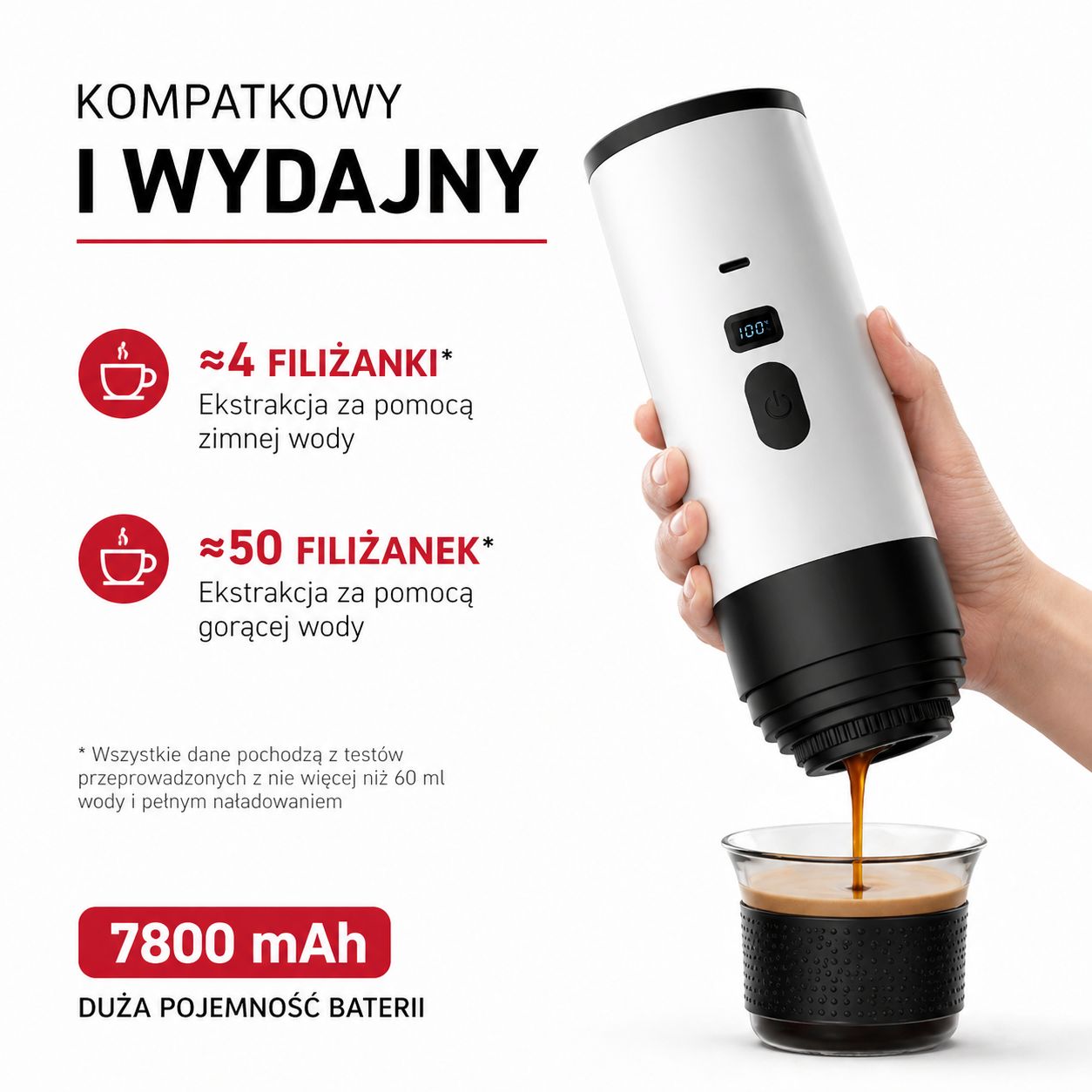 Kawio - Ekspres do kawy, który utrzymuje cię przy życiu